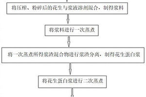 含鐵物料回轉(zhuǎn)窯渣磁選回收鐵精礦的方法