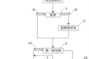 尾礦制備的建筑材料