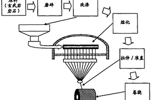 銅渣與硫酸鈉廢渣協(xié)同資源化的方法