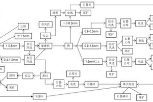 改性瀝青膠漿