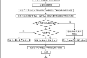 在含鈦尾礦中提取高鈦渣與氧化鐵紅的裝置及其提取方法