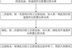 工業(yè)廢棄物透水混凝土及其制備方法