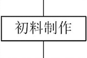 常壓堿煮流程高鈣鎢礦物分解法