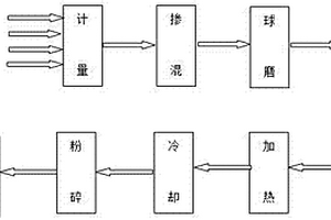 礦棉吸音板的粘合增強劑及制備方法