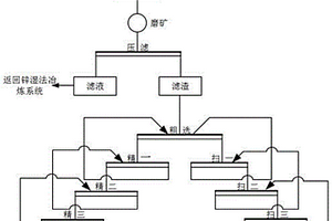 高硫尾礦充填膠凝材料用外加劑及其生產(chǎn)工藝