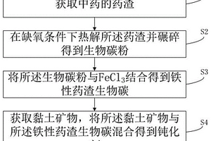 從稀選尾礦中提取稀土的方法