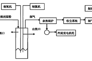 多孔稀土礦渣微晶玻璃及其制備方法