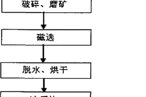 處理低品位混合銅礦的浮選-酸浸聯(lián)合工藝