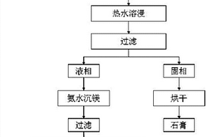 三水鋁石型鋁土礦重選分離的方法