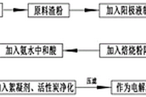 工業(yè)重金屬?gòu)U水吸附用礦石摻雜硅基氣凝膠