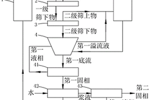 利用氫氧化鈉堿熔法處理低品位紅土鎳礦的清潔生產(chǎn)工藝