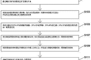 反式結(jié)構(gòu)鈣鈦礦太陽能電池電子傳輸層及其制備方法