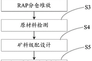 紅土鎳礦焙燒方法