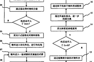 能釋放負(fù)離子的有害氣體凈化顆粒及其制備方法