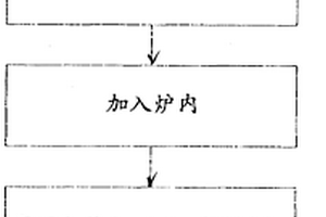 轉爐煉鋼污泥及廢水的綜合利用處理工藝