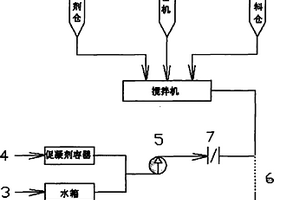 硫化銅礦高效復(fù)合捕收劑的制備及其應(yīng)用