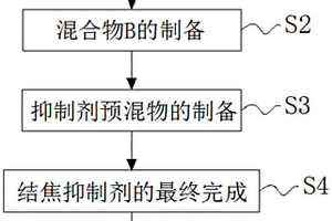 礦用硬質(zhì)合金復(fù)合球齒及其制備方法