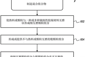 富稀土、鈮、螢石稀選尾礦微晶玻璃及制造方法