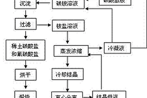 金礦捕收劑及其應(yīng)用