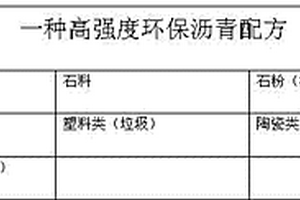 改性尾礦粉體的制備及該粉體用作聚合物填料的方法