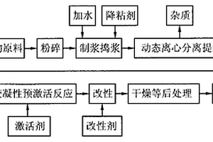 草坪專用桐餅有機(jī)肥的制備方法及產(chǎn)品