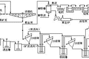 銅鉬共生尾礦銅、鉬綜合回收方法