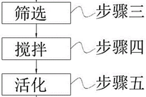 干法磁鐵礦鐵精粉生產(chǎn)系統(tǒng)