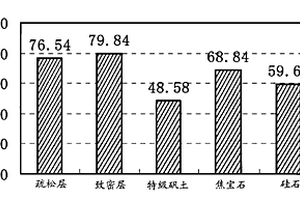 機(jī)械力化學(xué)制備高性能鐵紅/黏土礦物雜化顏料的方法