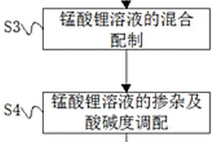 低品位硼鐵礦中鐵和硼的富集方法