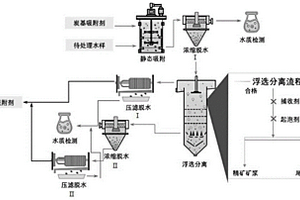 混凝土復(fù)合礦物摻和料及其制備方法