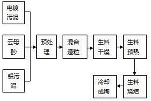 激發(fā)陳積粉煤灰活性的礦物外加劑及其應(yīng)用