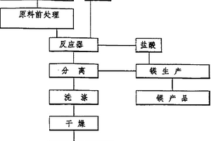 用玄武巖微粉-礦渣微粉-石灰石粉作摻合料制備混凝土的方法