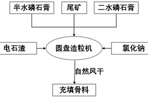 包裹型鈾鉬礦氧化焙燒強(qiáng)化浸出提取鈾鉬的方法