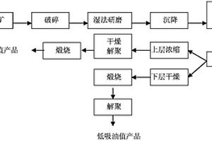 晶體均一型鈣鈦礦薄膜的制備方法