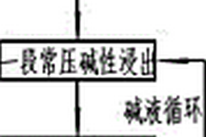 礦質(zhì)吸附貓砂及其制備方法