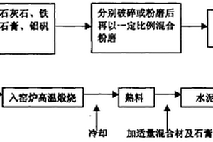 氧化銅礦的浮選方法