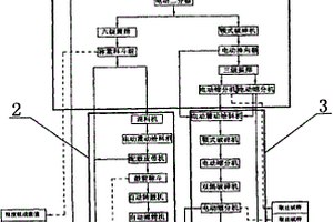 菱鎂石礦渣加氣磚及其制備方法