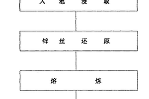 礦用電纜橡膠護(hù)套料及其制備方法