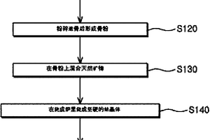 微細(xì)浸染型難選原生金礦石預(yù)處理的方法