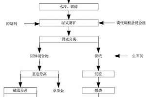 復(fù)合錳礦制備錳酸鋰正極材料的方法