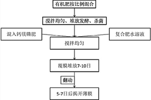 鈣鈦礦磁制冷氧化物及其兩步法制備方法