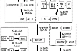 硒化黃鐵礦材料及其制備的電池