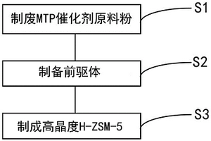 鈞瓷仿古藍(lán)釉及其制備方法