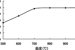 黃鐵礦直接制備焦磷酸磷酸鐵鈉復(fù)合材料的方法、焦磷酸磷酸鐵鈉復(fù)合材料及其應(yīng)用