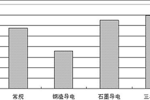 利用煤矸石制備礦物復(fù)合菌肥的配方及其制備方法