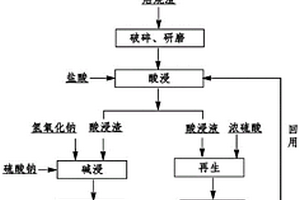 黃銅礦結(jié)構(gòu)的稀磁半導(dǎo)體材料及其制備方法