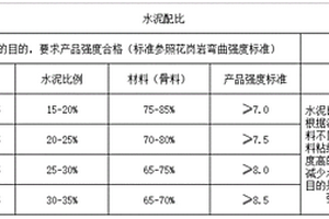 難浸金精礦預(yù)氧化-氰化浸出提金的方法