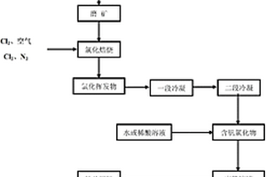 全酸法浸出釩鈦磁鐵礦中金屬元素的方法