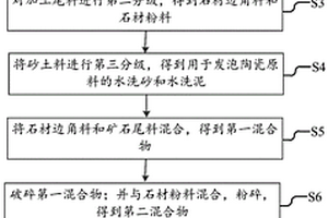 銀條保健飲品的制備方法