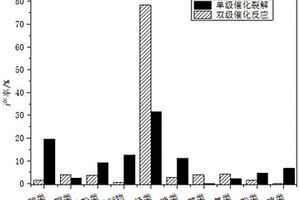 還原軋鋼鐵鱗和鐵精礦制備合金鐵粉的方法